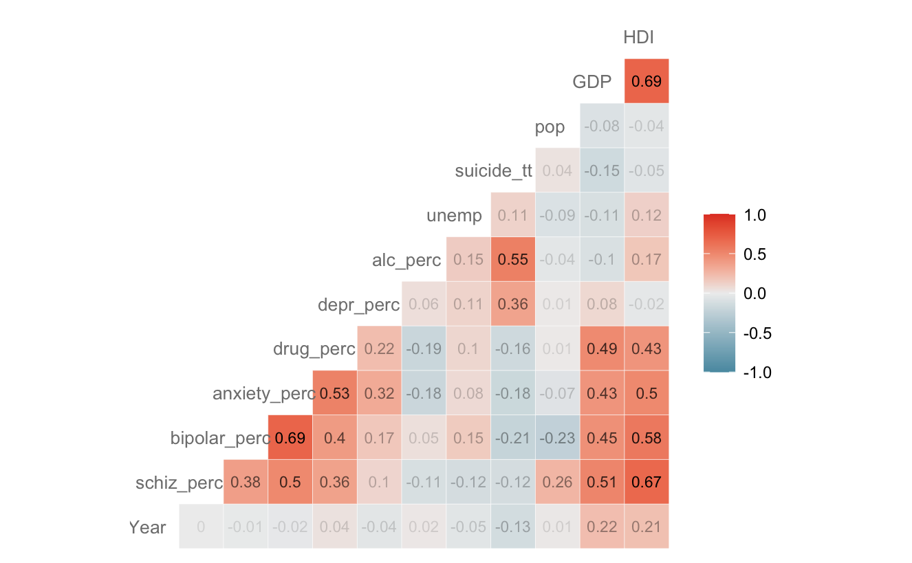 heatmap