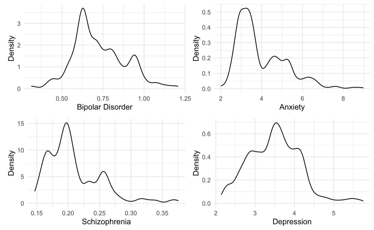 mentalillnessdensity
